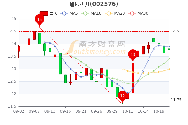 通達(dá)動(dòng)力官網(wǎng)，連接未來(lái)，驅(qū)動(dòng)創(chuàng)新，通達(dá)動(dòng)力官網(wǎng)，驅(qū)動(dòng)創(chuàng)新，連接未來(lái)