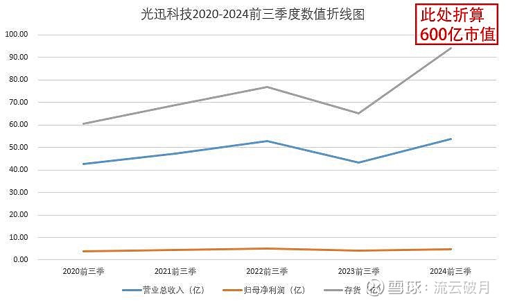 光迅科技重組已確定，開(kāi)啟新篇章，迎接新挑戰(zhàn)，光迅科技重組完成，開(kāi)啟新篇章迎接未來(lái)挑戰(zhàn)