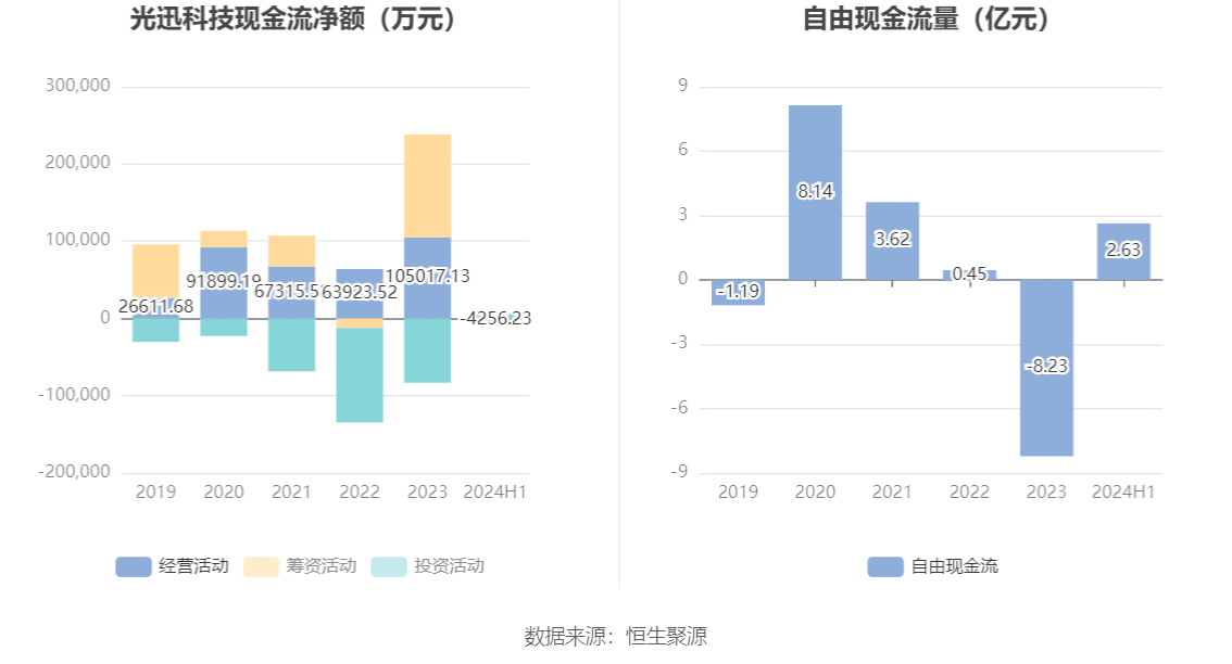 光迅科技，邁向未來(lái)的目標(biāo)，2024年展望，光迅科技，邁向未來(lái)的目標(biāo)與展望（2024年）