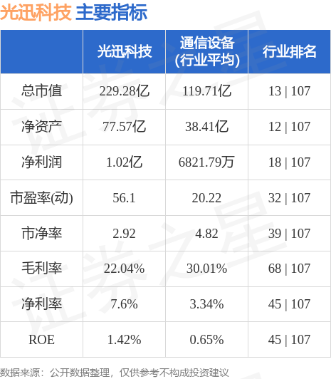 光迅科技，未來超級(jí)牛股價(jià)格展望，光迅科技未來牛股價(jià)格展望，展望光明未來，科技引領(lǐng)增長之路