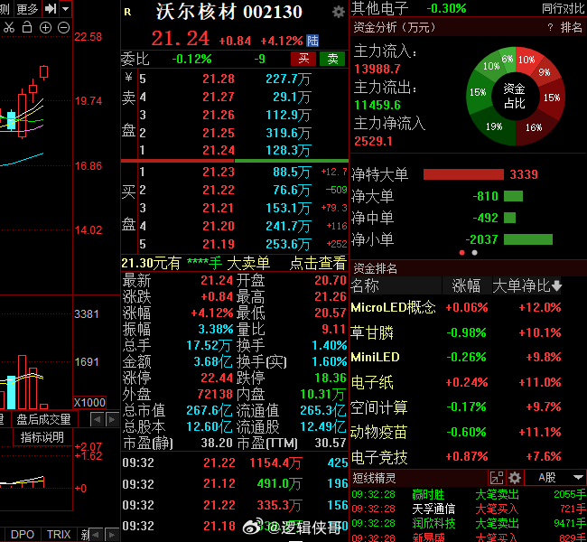 沃爾核材重組消息最新動態(tài)，沃爾核材重組最新動態(tài)消息速遞