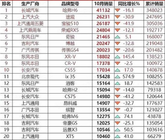 長安汽車銷售量排行榜，洞察市場趨勢與競爭格局，長安汽車銷售排行榜，市場趨勢與競爭格局深度解析