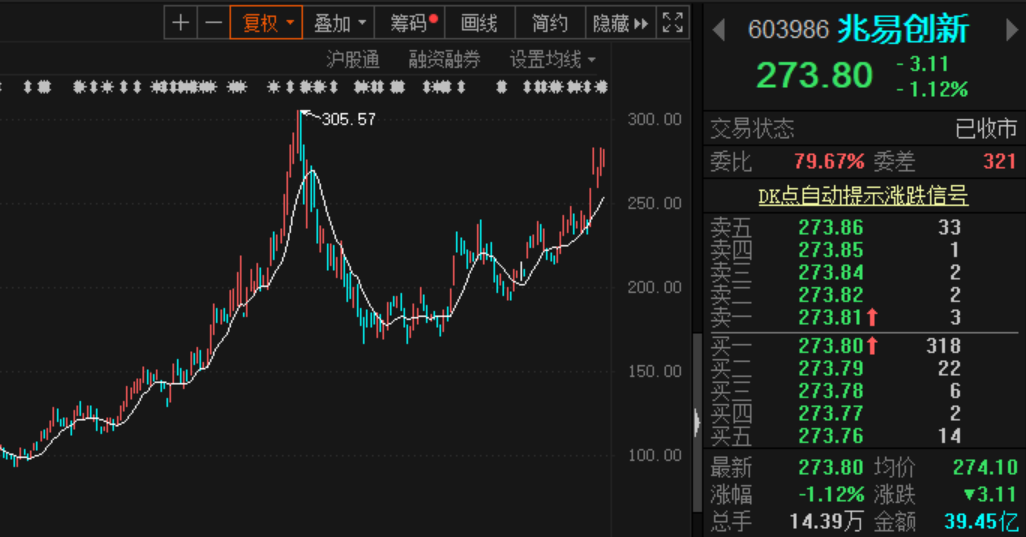 兆易創(chuàng)新未來(lái)，探尋未來(lái)牛股的潛力與機(jī)遇，兆易創(chuàng)新未來(lái)，探尋牛股潛力與機(jī)遇的展望