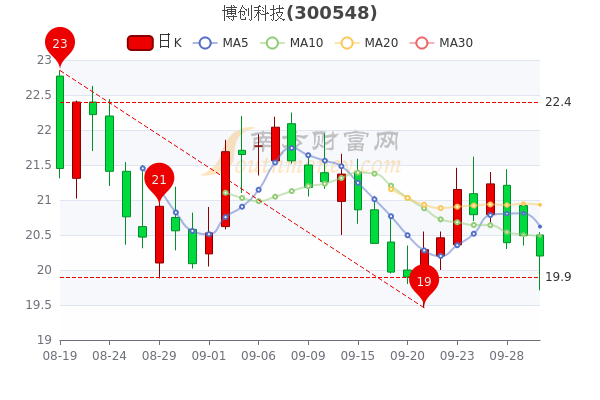 博創(chuàng)科技歷史最高價是多少？深度解析背后的因素，博創(chuàng)科技歷史最高價揭秘，深度探究背后的因素