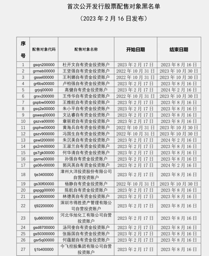 中證協(xié)最新公告解讀