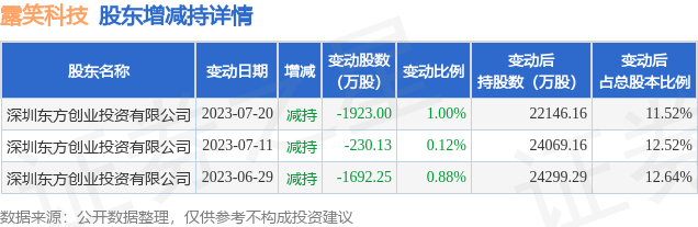 露笑科技重大利好引領(lǐng)行業(yè)新篇章，露笑科技重大利好引領(lǐng)行業(yè)新篇章，科技創(chuàng)新驅(qū)動(dòng)未來發(fā)展