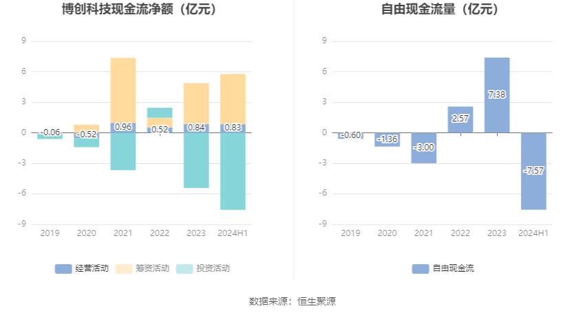 2024年目標價展望與策略分析