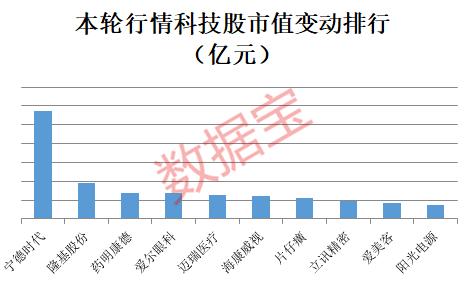 科技龍頭股排名前十名，引領(lǐng)全球科技發(fā)展的力量，科技龍頭股TOP10排名，引領(lǐng)全球科技發(fā)展的強(qiáng)大力量