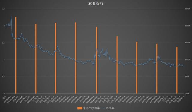 中國農(nóng)業(yè)銀行股票的歷史價值及其影響，中國農(nóng)業(yè)銀行股票的歷史價值及其深遠影響力分析