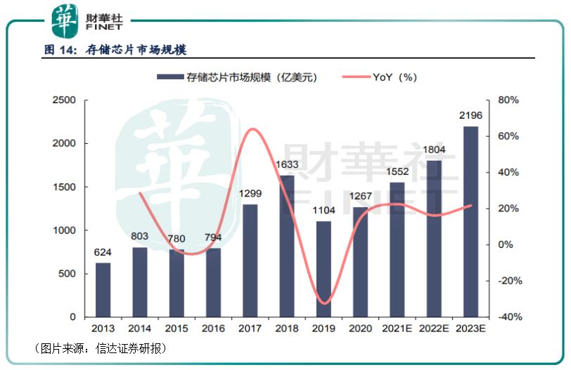 兆易創(chuàng)新重大利好，引領(lǐng)企業(yè)騰飛的新機(jī)遇，兆易創(chuàng)新引領(lǐng)企業(yè)騰飛，新機(jī)遇帶來(lái)重大利好