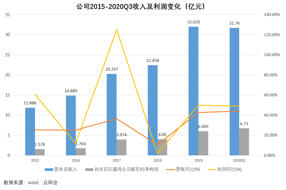 兆易創(chuàng)新歷史最高價，探索與洞察，兆易創(chuàng)新歷史最高價，探索與洞察之旅