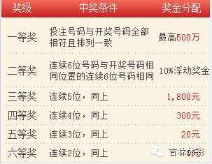 新奧天天開獎資料大全600Tk，深度解析與策略分享，新奧天天開獎資料大全深度解析與策略分享