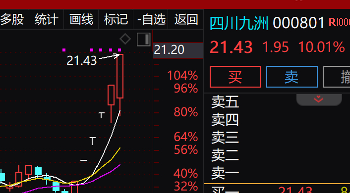 四川九洲，洗盤還是出貨？深度解析市場(chǎng)動(dòng)向，四川九洲，市場(chǎng)洗盤還是出貨？深度剖析市場(chǎng)動(dòng)向。