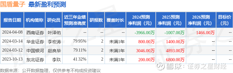 光迅科技與國(guó)盾量子，科技領(lǐng)域的緊密合作與共同創(chuàng)新，光迅科技與國(guó)盾量子攜手合作，共創(chuàng)科技創(chuàng)新輝煌