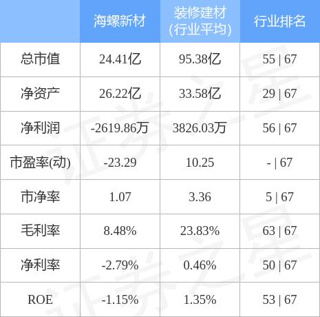 海螺新材重組的上市之路，期待與機(jī)遇并存，海螺新材重組上市之路，期待與機(jī)遇并存