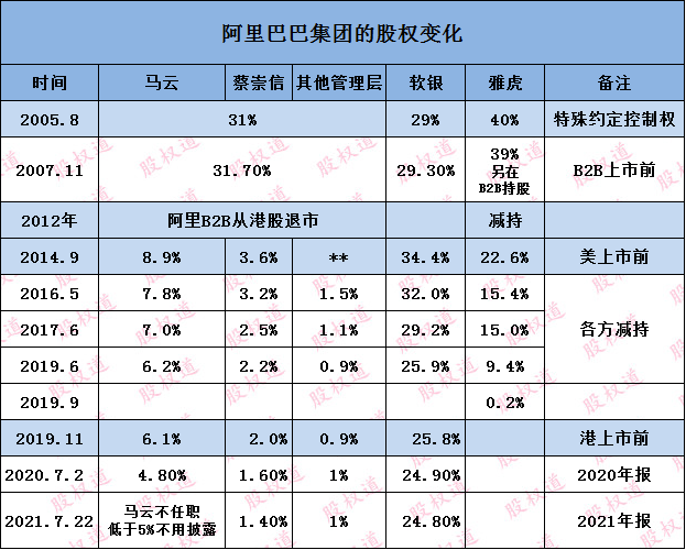 馬云大幅增持阿里股票，真實(shí)情況解析與深度探討，馬云增持阿里股票，深度解析與探討