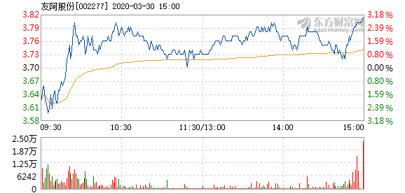 友阿股份停牌，好事還是壞事？，友阿股份停牌，是利好還是利空？