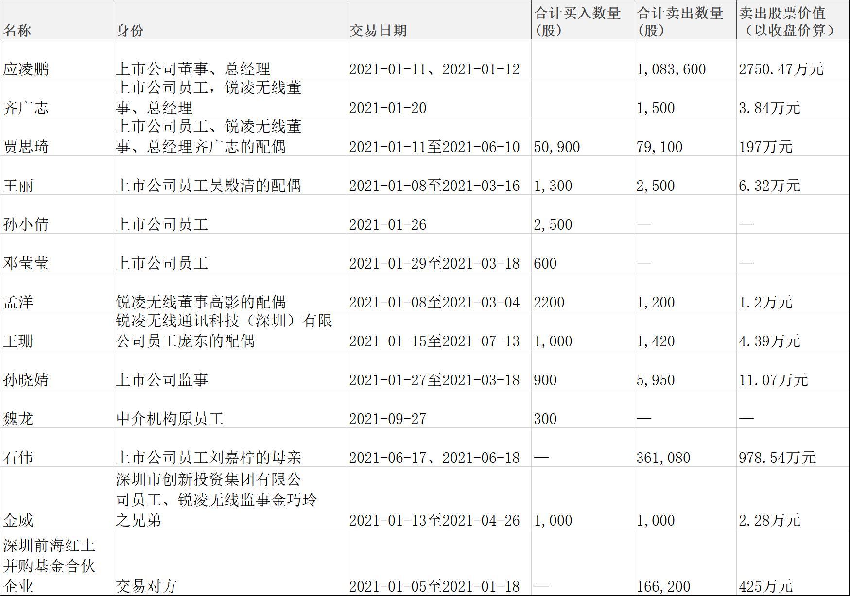 廣和通重組已定，開啟新征程，邁向更廣闊的未來，廣和通重組完成，開啟新征程，未來前景廣闊