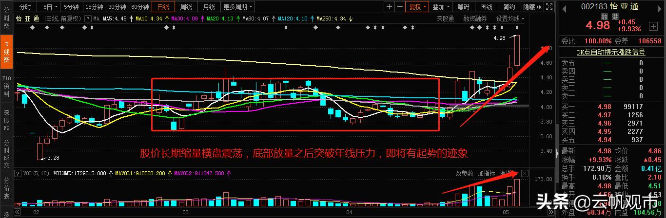 供銷大集，明日走勢分析，供銷大集明日走勢預(yù)測與分析