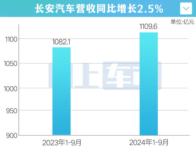 長(zhǎng)安汽車未來五年投入2500億，重塑行業(yè)格局，引領(lǐng)智能電動(dòng)時(shí)代，長(zhǎng)安汽車五年投資2500億重塑行業(yè)格局，智能電動(dòng)時(shí)代引領(lǐng)前行