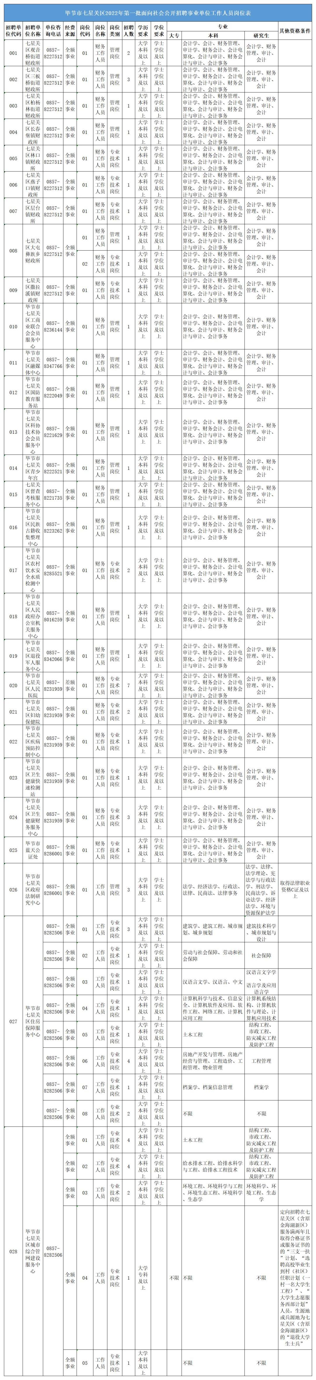 七星關(guān)區(qū)最新招聘信息概覽，七星關(guān)區(qū)最新招聘信息全面解析