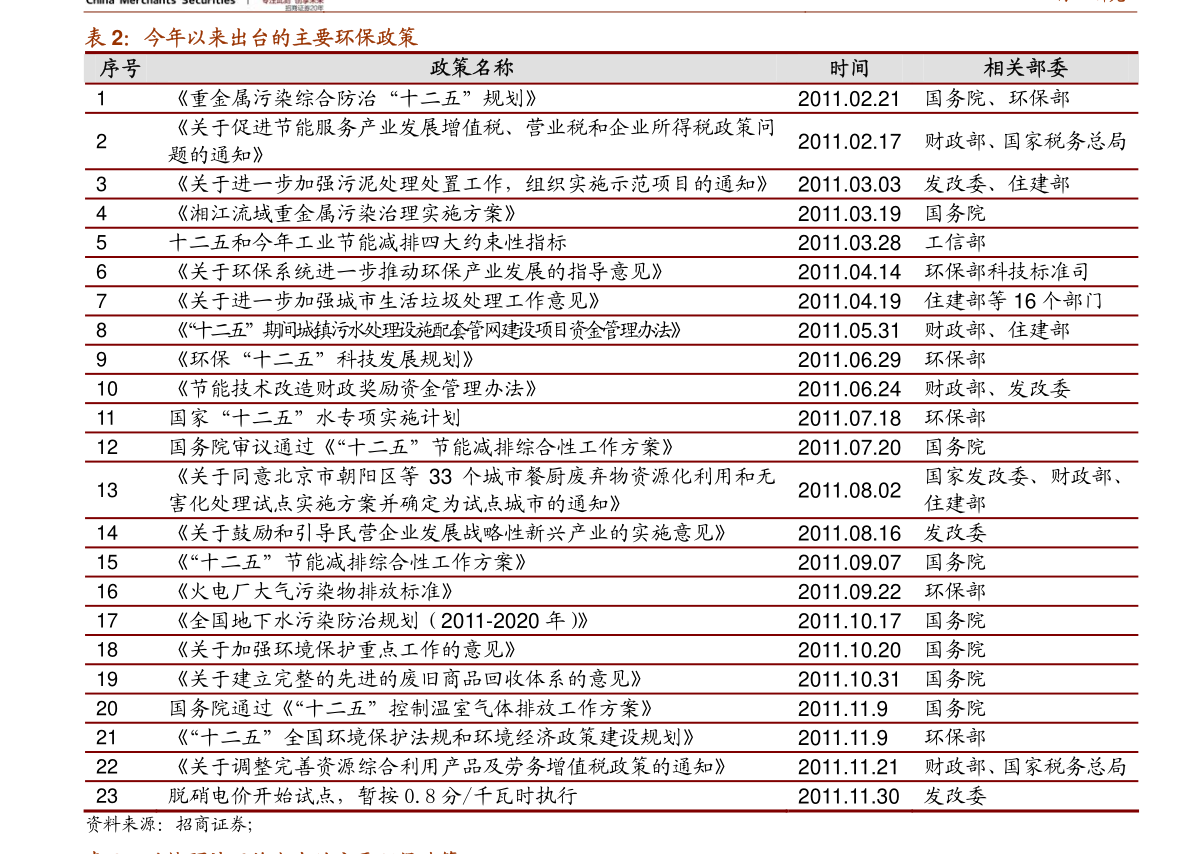 中石油價格表最新動態(tài)分析，中石油價格表最新動態(tài)解析