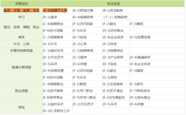 韓國G1簽證最新政策詳解，韓國G1簽證最新政策全面解讀