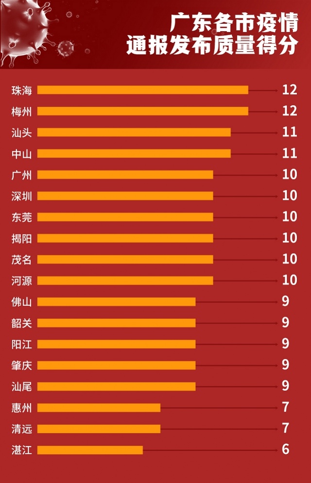 廣東最新疫情概況及其影響，廣東最新疫情概況及其地區(qū)影響綜述