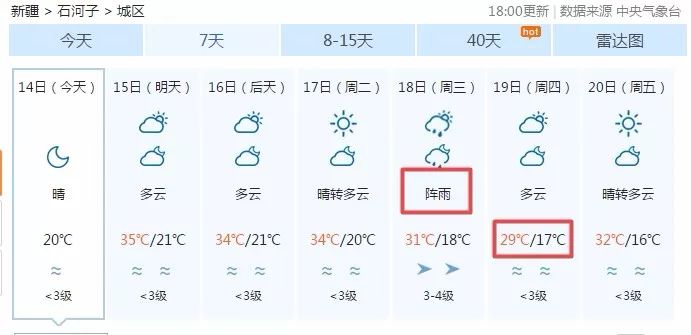 最新七天預(yù)報(bào)，氣象變化與我們的日常生活，氣象變化與日常生活，最新七天預(yù)報(bào)解析