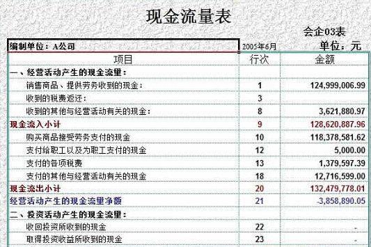 稅務報表最新更新及其對企業(yè)的影響，稅務報表最新更新及對企業(yè)影響的深度解析