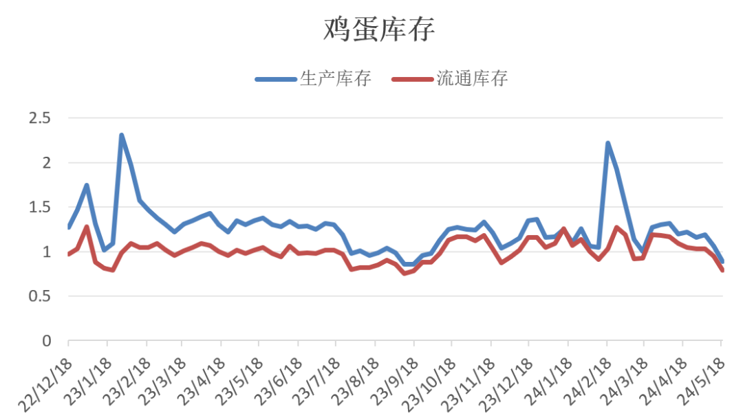 蛋殼最新股價動態(tài)及其市場影響力分析，蛋殼最新股價動態(tài)與市場影響力深度解析