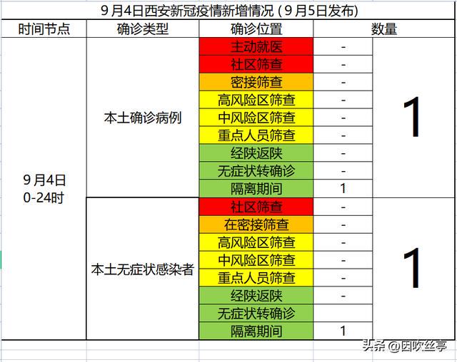 陜西疫情情況最新報(bào)告，陜西疫情最新情況報(bào)告發(fā)布