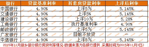 最新代款利率及其影響分析，最新貸款利率分析與影響探討