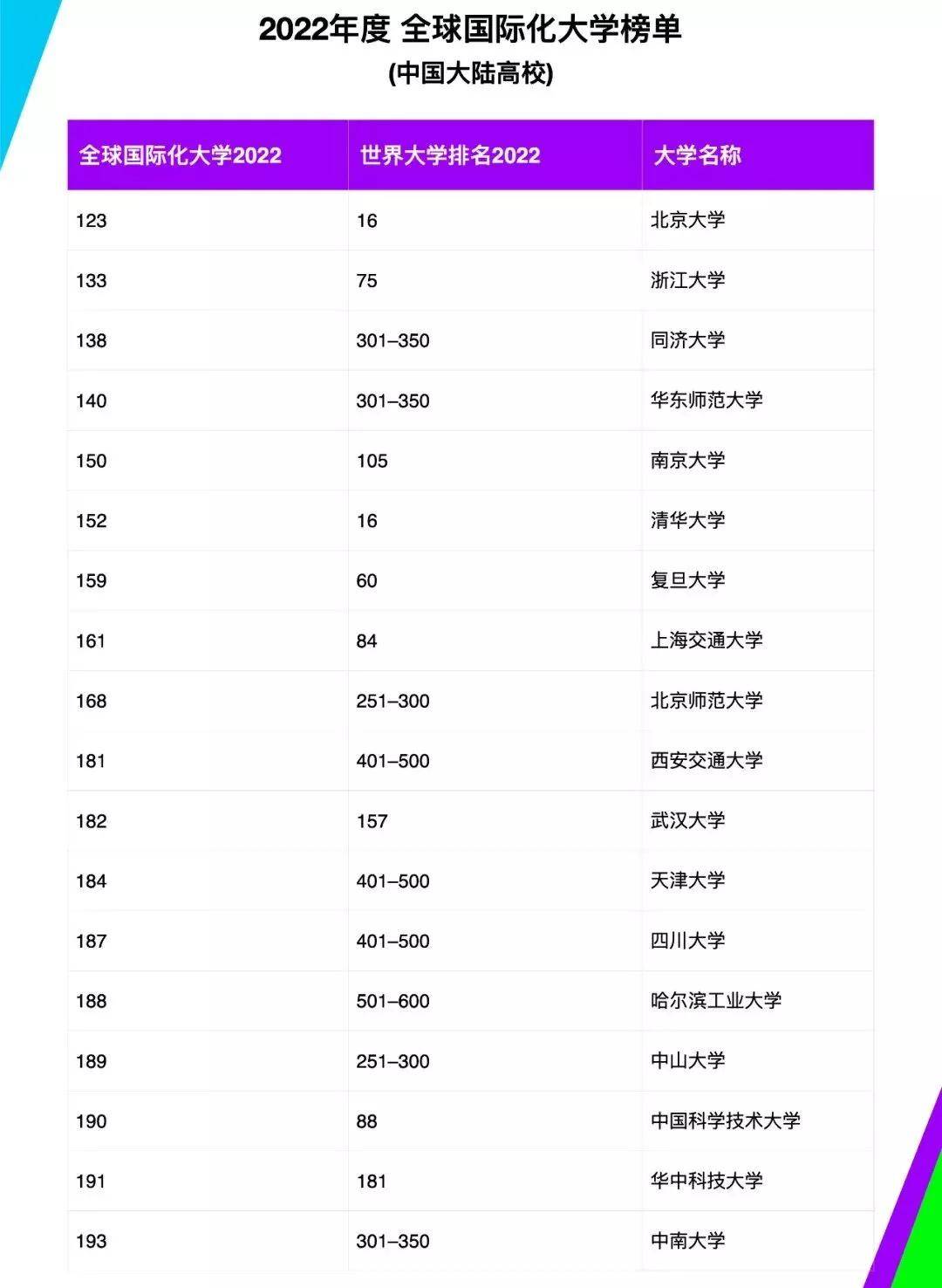 大學(xué)國(guó)內(nèi)最新排名及其影響，大學(xué)國(guó)內(nèi)最新排名及其影響力分析