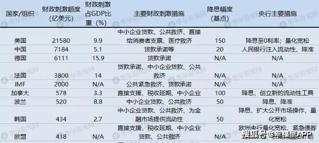 全球放水最新動(dòng)態(tài)，貨幣政策的全球視角與影響分析，全球貨幣放水最新動(dòng)態(tài)，全球視角下的貨幣政策影響與趨勢分析