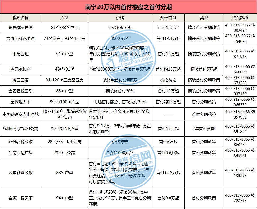 花間一壺酒 第13頁