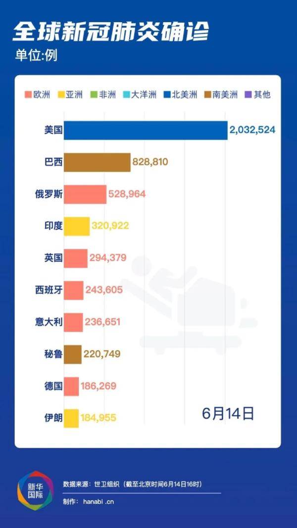 最新新冠名稱及其相關研究進展，最新新冠名稱公布及相關研究進展揭秘