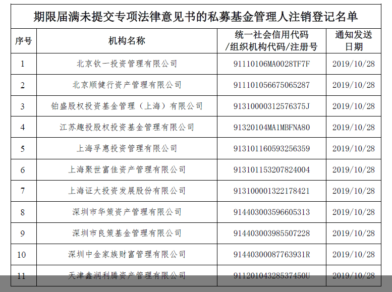 一知名私募被注銷登記的深度剖析，知名私募被注銷登記的深度探究與反思