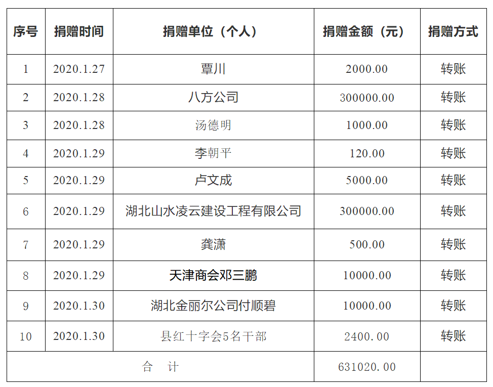 當(dāng)?shù)鼗貞?yīng)要求公職人員捐款的舉措與考量，當(dāng)?shù)鼗貞?yīng)公職人員捐款舉措與考量分析