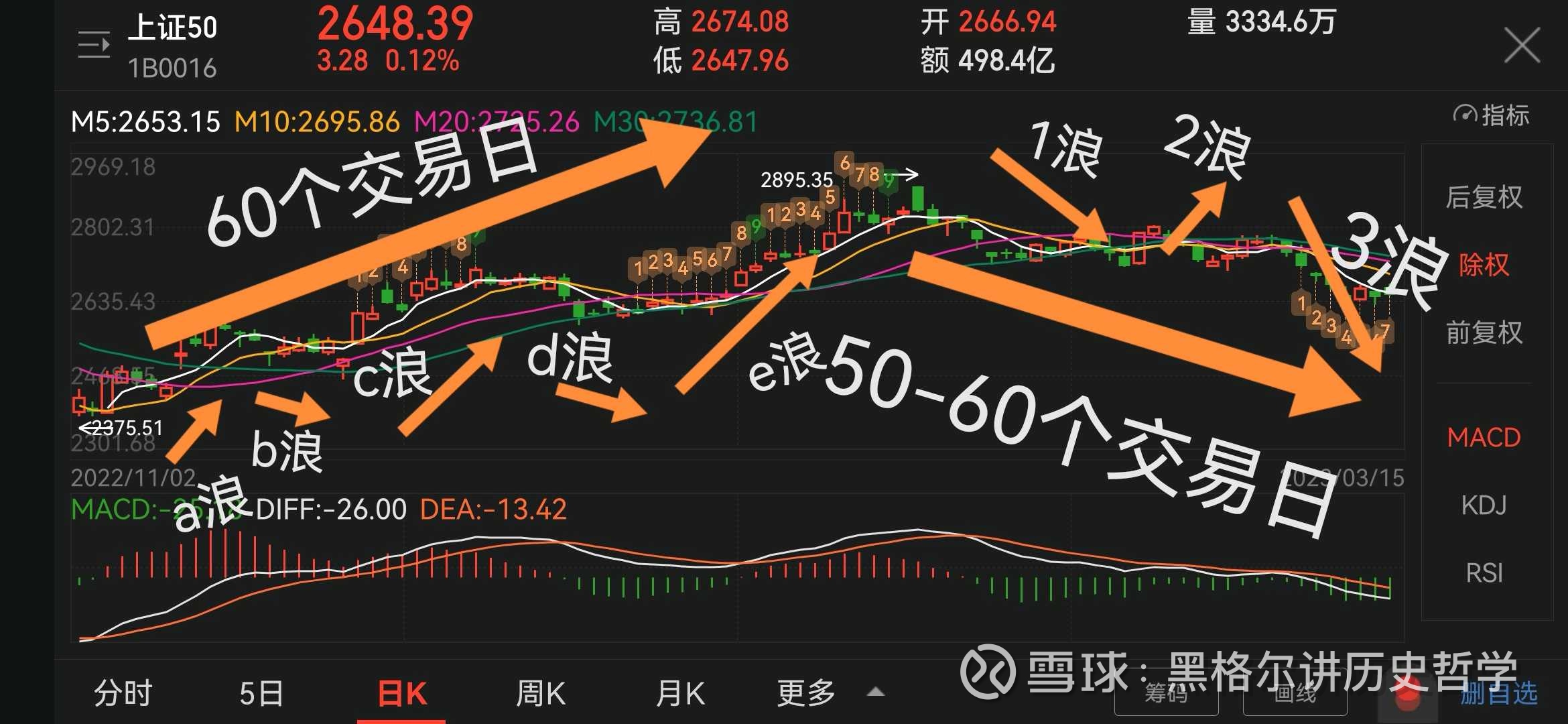 揭秘上證50指數(shù)，定義、功能及其投資策略，上證50指數(shù)詳解，定義、功能及投資策略探討