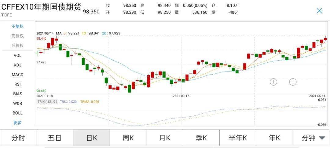 上證綜合指數(shù)上漲0.13%，市場走勢分析與展望，上證綜合指數(shù)上漲0.13%，市場走勢深度分析與展望