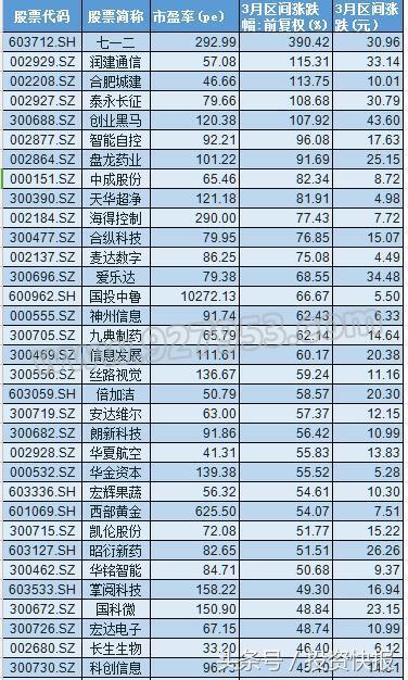 下周一有望暴漲的潛力股，市場趨勢與策略分析，下周一股市潛力股暴漲預(yù)測，市場趨勢與策略深度解析