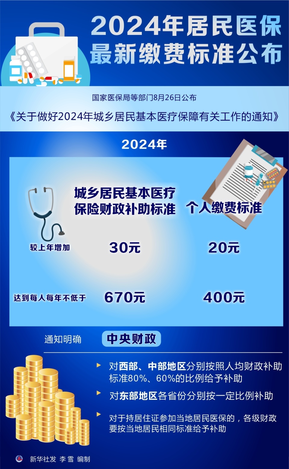 關(guān)于我國(guó)2024年醫(yī)保新政策的深度解讀，我國(guó)2024年醫(yī)保新政策深度解讀與分析