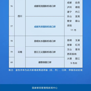 新增21個口岸介紹，探索中國的開放新門戶，中國開放新門戶，新增21個口岸介紹探索之旅