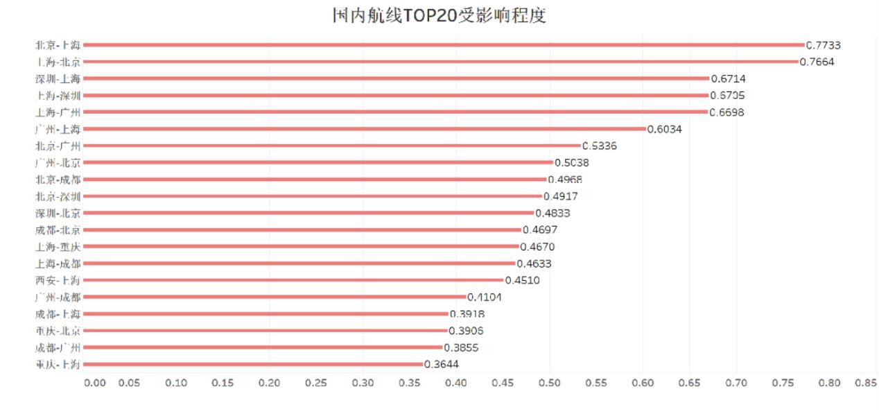 內(nèi)地至港澳航線運(yùn)力額度限制，影響與挑戰(zhàn)，內(nèi)地至港澳航線運(yùn)力額度限制的影響與挑戰(zhàn)分析