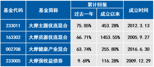 黃大仙資料大全的準(zhǔn)確性探究，黃大仙資料大全準(zhǔn)確性深度探究