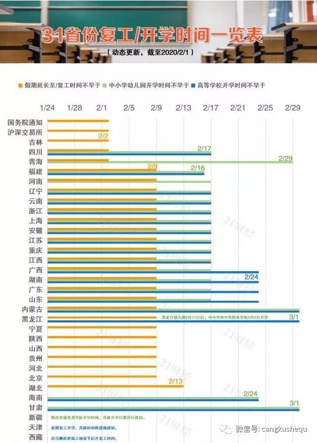 北京最新疫情表，實(shí)時(shí)數(shù)據(jù)、防控措施與未來(lái)展望，北京最新疫情實(shí)時(shí)數(shù)據(jù)、防控措施及未來(lái)展望概覽