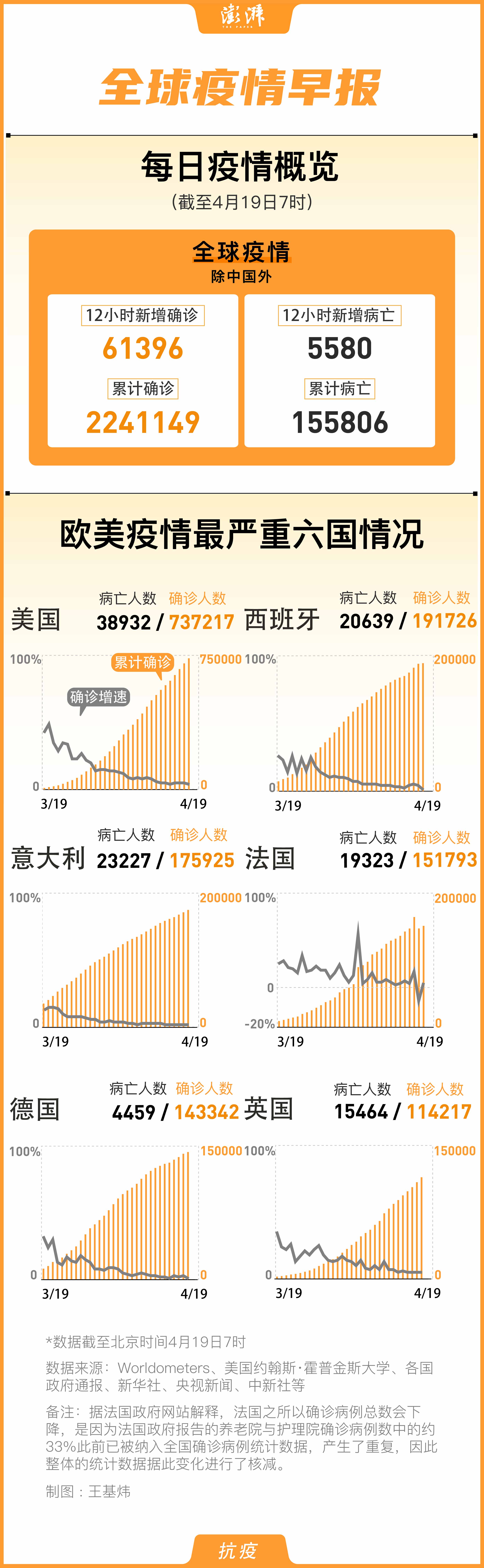 國(guó)外肺炎確診最新動(dòng)態(tài)，全球疫情形勢(shì)分析與防控策略，全球肺炎疫情最新動(dòng)態(tài)，形勢(shì)分析與防控策略探討