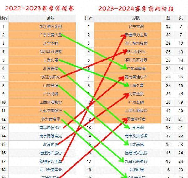 CBA球隊(duì)最新分析，實(shí)力格局與未來展望，CBA球隊(duì)實(shí)力格局最新分析，現(xiàn)狀展望與未來預(yù)測