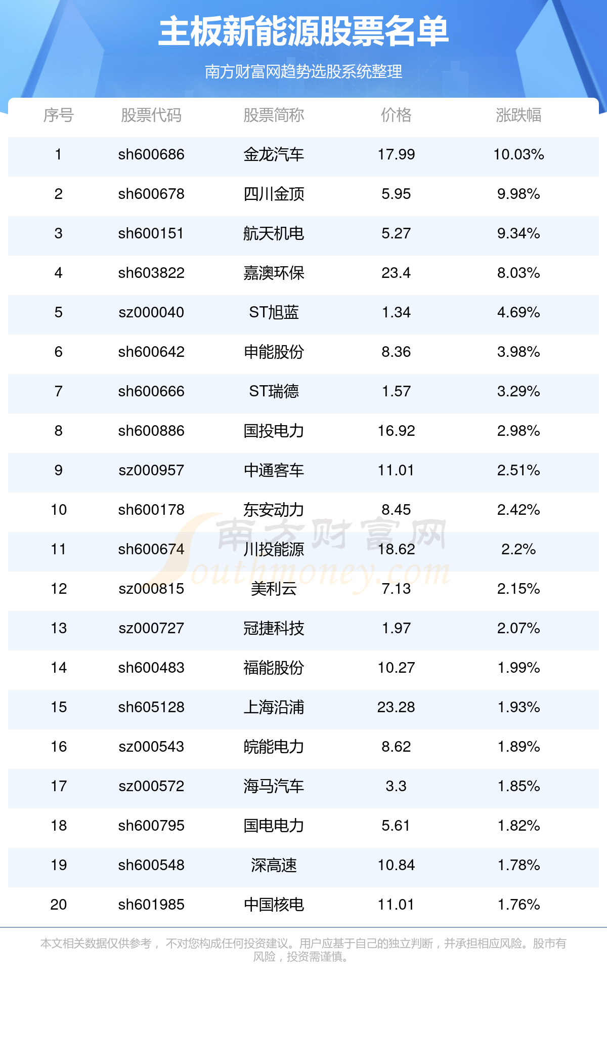 最新能源股票，投資趨勢與市場展望，最新能源股票投資趨勢及市場展望分析